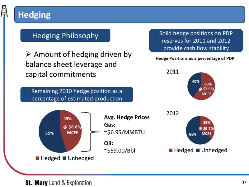 UBS Global Oil and Gas Conference – SM Energy Company – slide 16