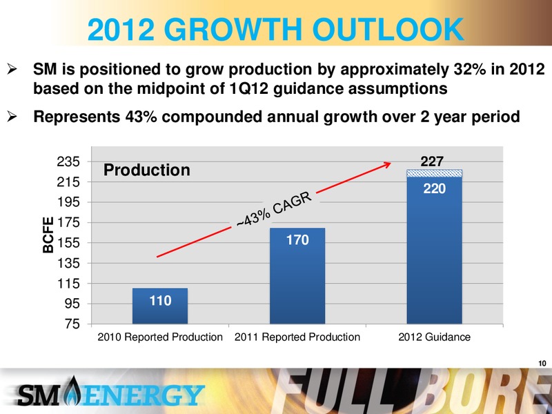 Enercoms London Oil & Gas Conference – SM Energy Company – slide 9