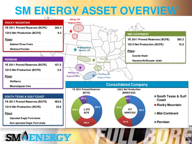Enercoms London Oil & Gas Conference – SM Energy Company – slide 22