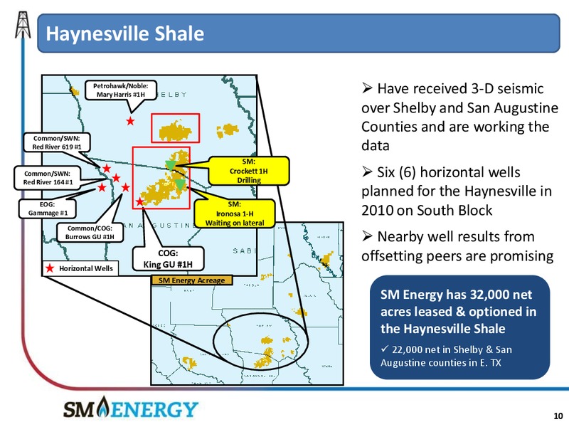 Macquarie Capital USA RBC Small  & Mid  Cap Capital Conference – SM Energy Company – slide 9