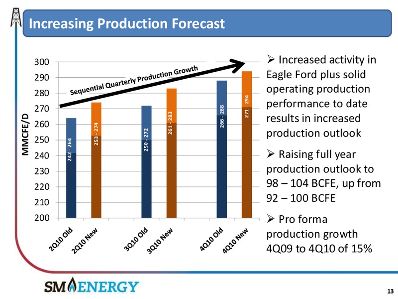 Macquarie Capital USA RBC Small  & Mid  Cap Capital Conference – SM Energy Company – slide 12