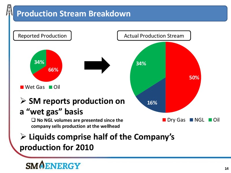 Macquarie Capital USA RBC Small  & Mid  Cap Capital Conference – SM Energy Company – slide 13