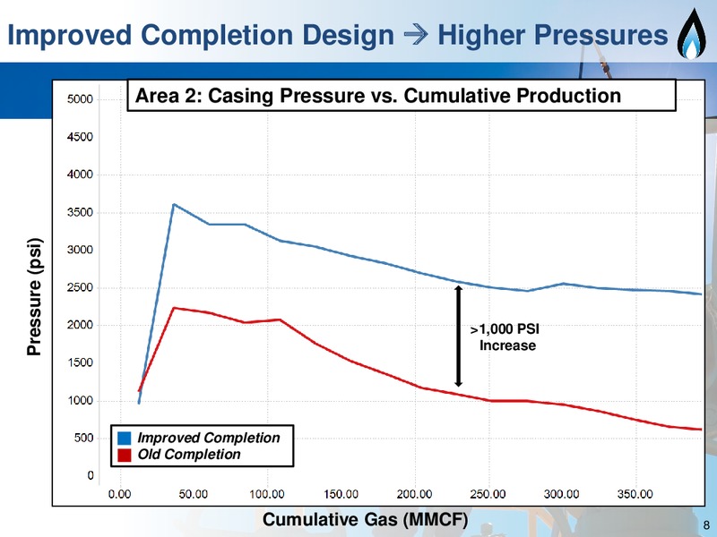 2Q 2014 Earning Call – SM Energy Company – slide 7