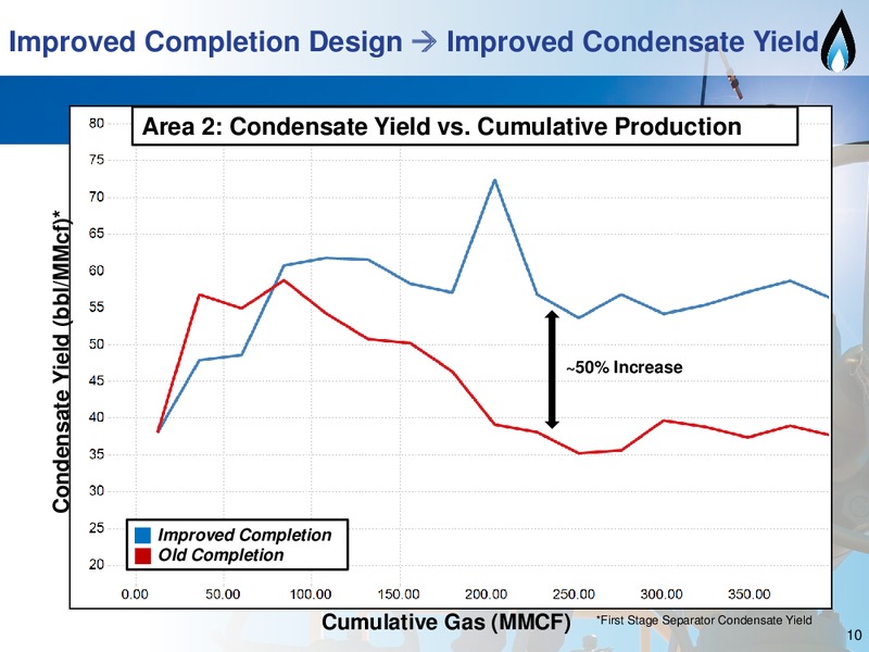 2Q 2014 Earning Call – SM Energy Company – slide 9