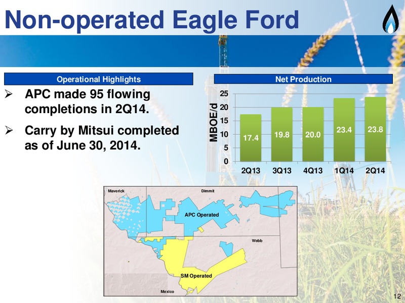 2Q 2014 Earning Call – SM Energy Company – slide 11