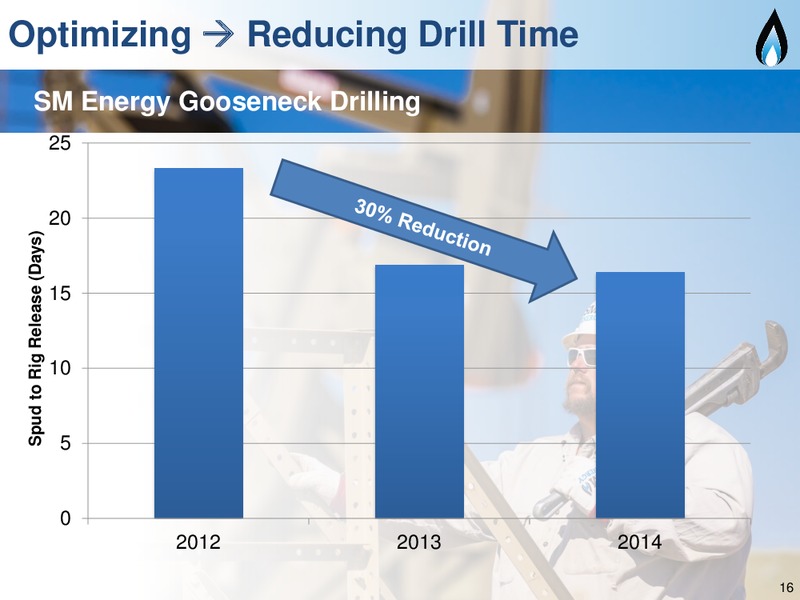 2Q 2014 Earning Call – SM Energy Company – slide 15