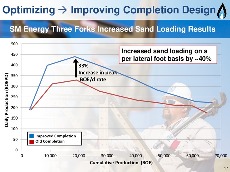 2Q 2014 Earning Call – SM Energy Company – slide 16