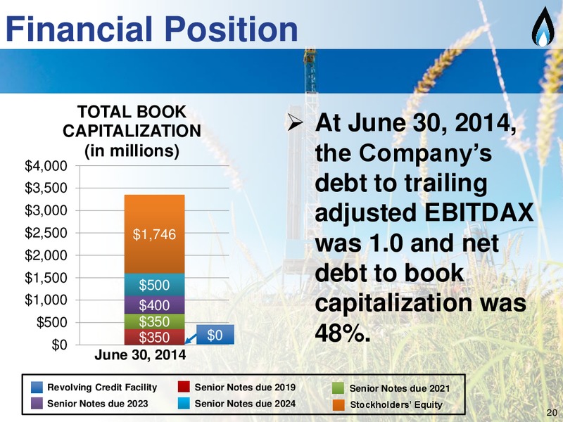 2Q 2014 Earning Call – SM Energy Company – slide 19
