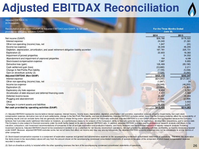 2Q 2014 Earning Call – SM Energy Company – slide 25