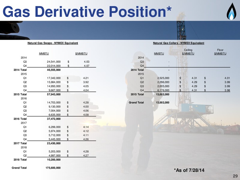 2Q 2014 Earning Call – SM Energy Company – slide 27