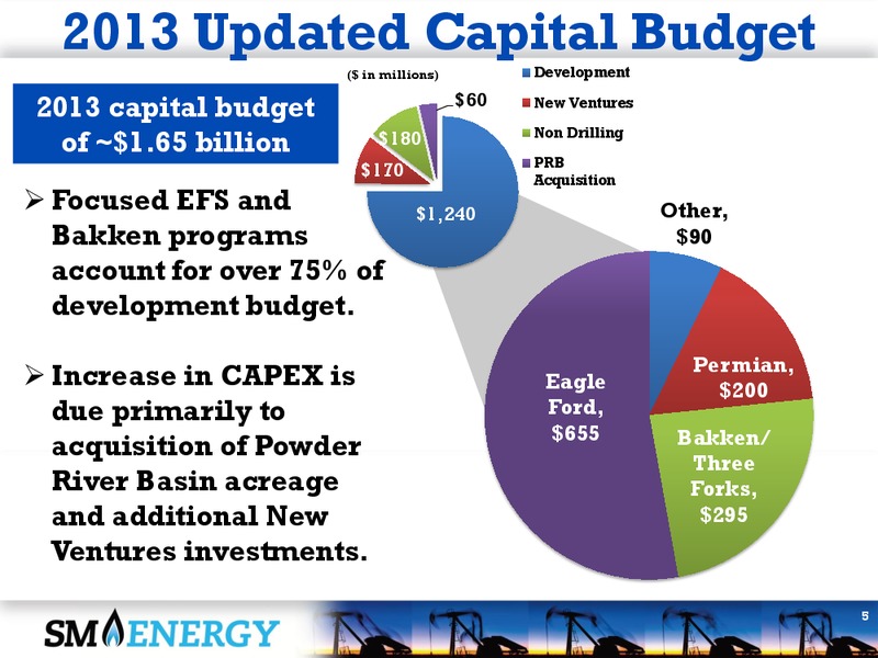 2Q 2013 Earnings Call – SM Energy Company – slide 4