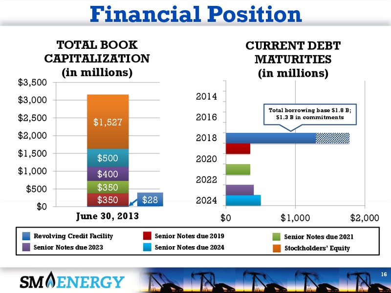 2Q 2013 Earnings Call – SM Energy Company – slide 15