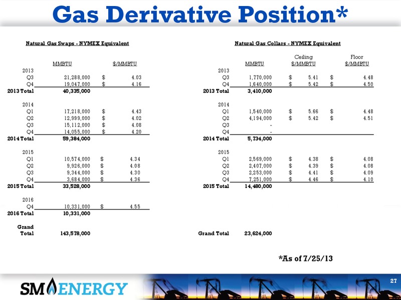 2Q 2013 Earnings Call – SM Energy Company – slide 26