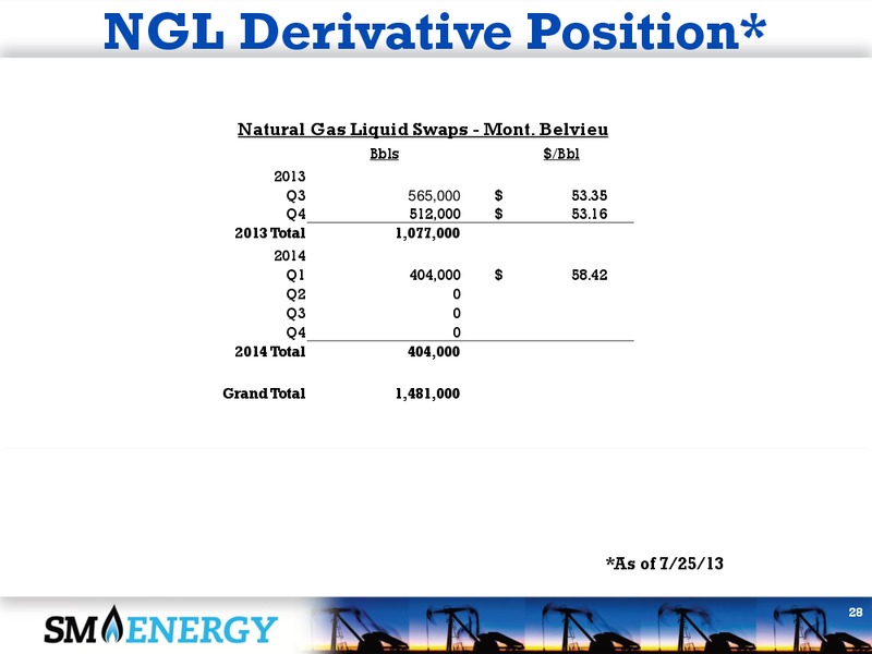 2Q 2013 Earnings Call – SM Energy Company – slide 27