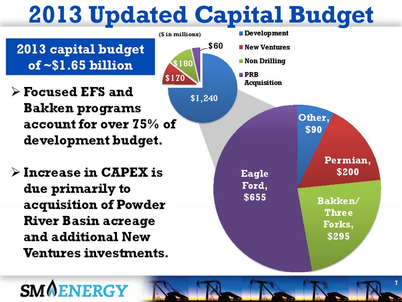 ENERCOM CONFERENCE 2013 – SM Energy Company – slide 6