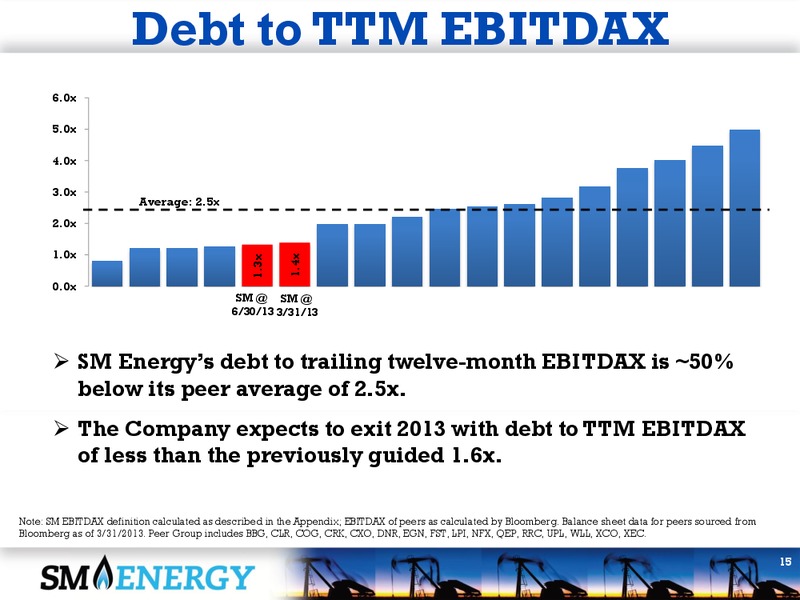 ENERCOM CONFERENCE 2013 – SM Energy Company – slide 14