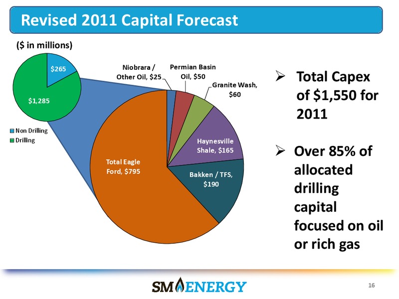 The Oil and Gas Conference – SM Energy Company – slide 15