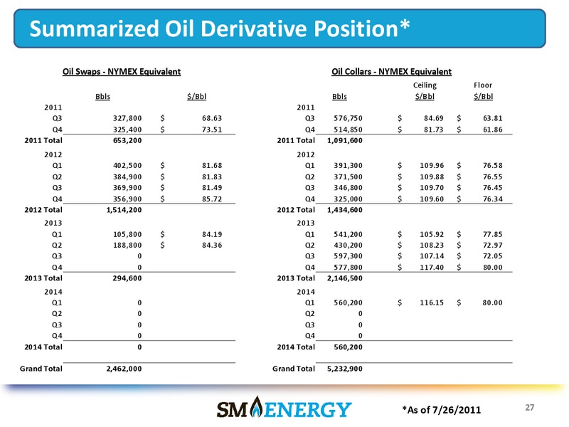 The Oil and Gas Conference – SM Energy Company – slide 26