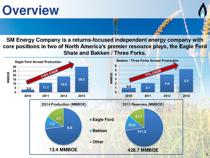 ENERCOMS THE OIL AND GAS CONFERENCE – SM Energy Company – slide 2