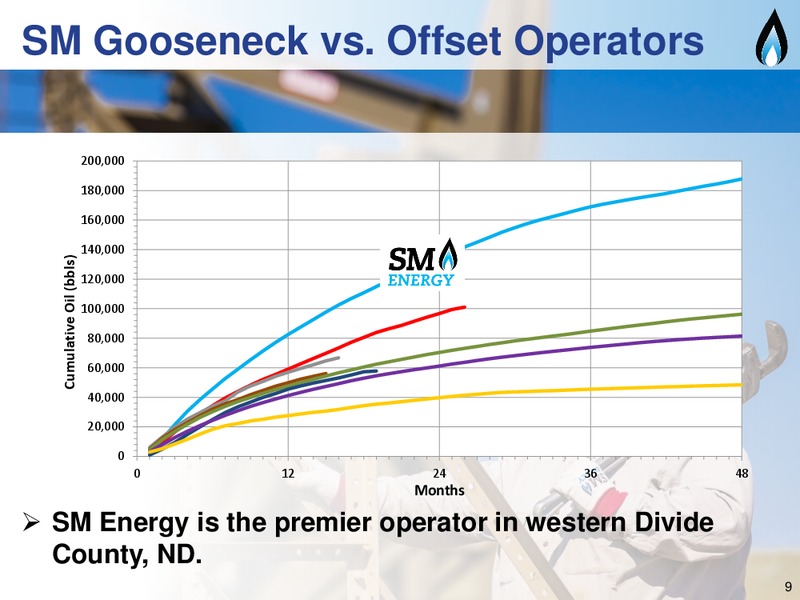 ENERCOMS THE OIL AND GAS CONFERENCE – SM Energy Company – slide 8