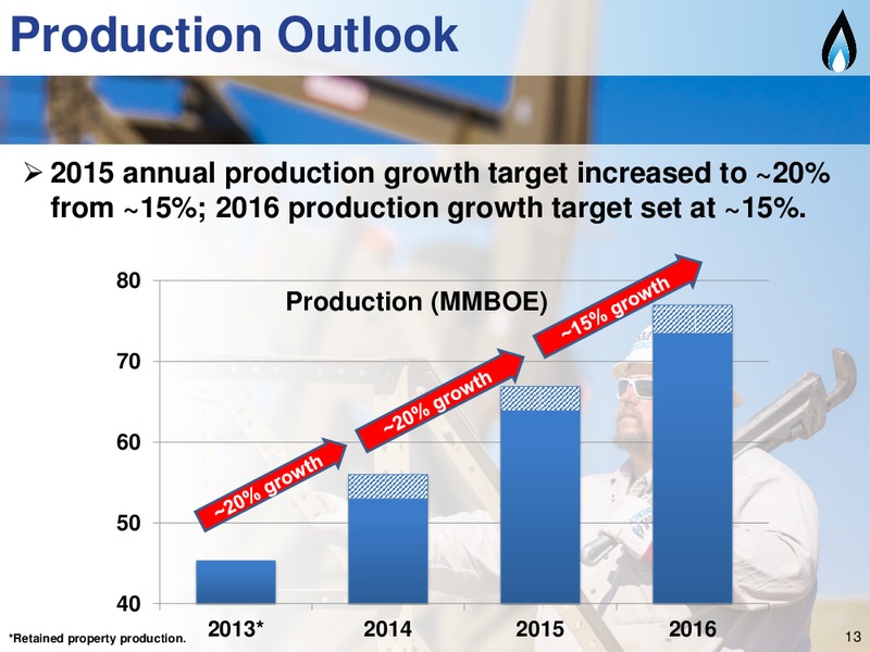 ENERCOMS THE OIL AND GAS CONFERENCE – SM Energy Company – slide 12