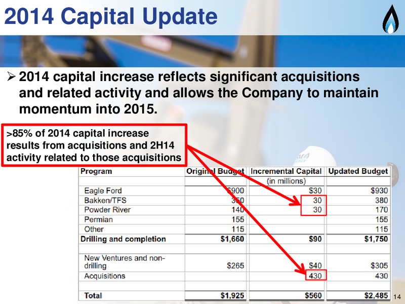 ENERCOMS THE OIL AND GAS CONFERENCE – SM Energy Company – slide 13