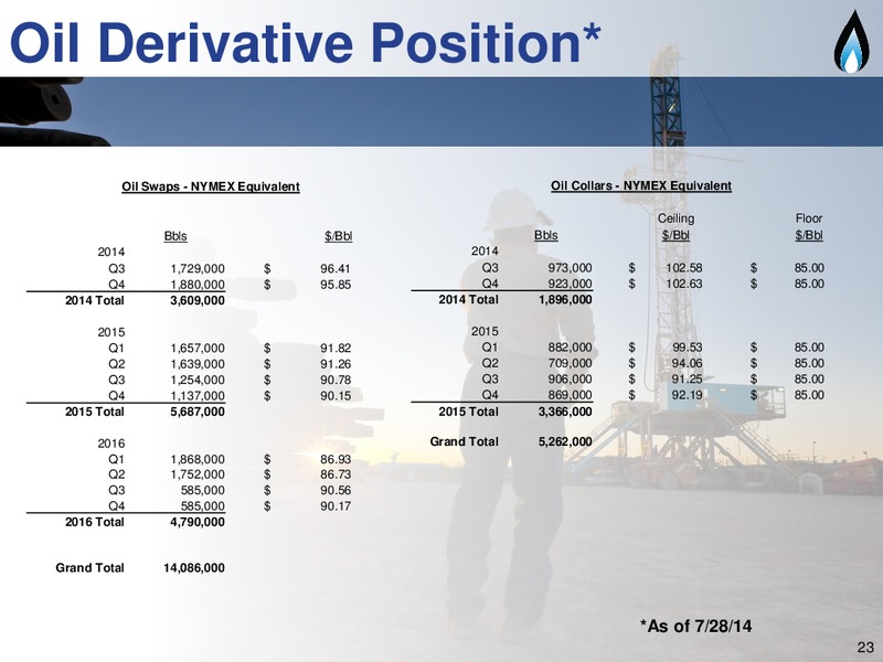 ENERCOMS THE OIL AND GAS CONFERENCE – SM Energy Company – slide 22