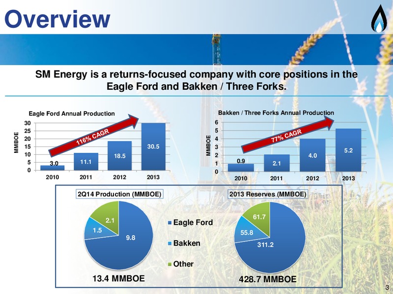 Barclays Energy Power Conference – SM Energy Company – slide 2