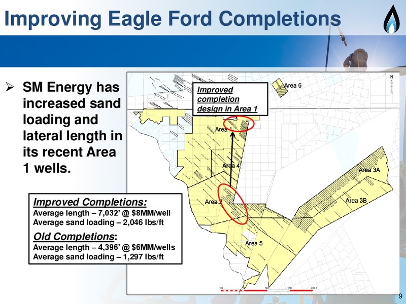 Barclays Energy Power Conference – SM Energy Company – slide 8