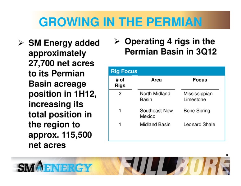 BARCLAYS CEO POWER CONFERENCE – SM Energy Company – slide 7