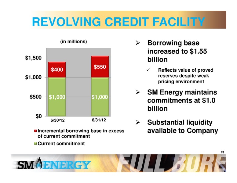 BARCLAYS CEO POWER CONFERENCE – SM Energy Company – slide 12
