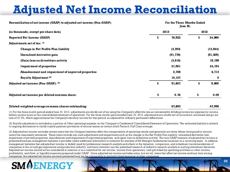 Barclays CEO Energy Power Conference – SM Energy Company – slide 21