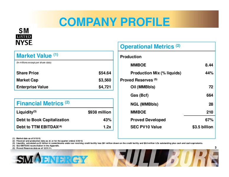 4th Annual Johnson Rice Energy Conference – SM Energy Company – slide 2