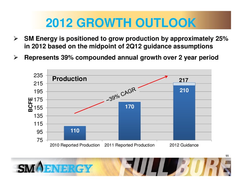 4th Annual Johnson Rice Energy Conference – SM Energy Company – slide 10