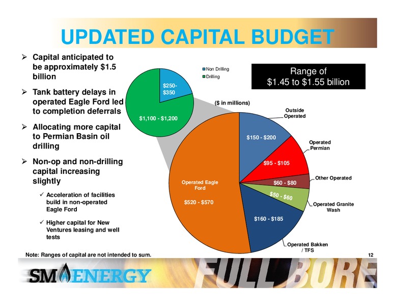 4th Annual Johnson Rice Energy Conference – SM Energy Company – slide 11