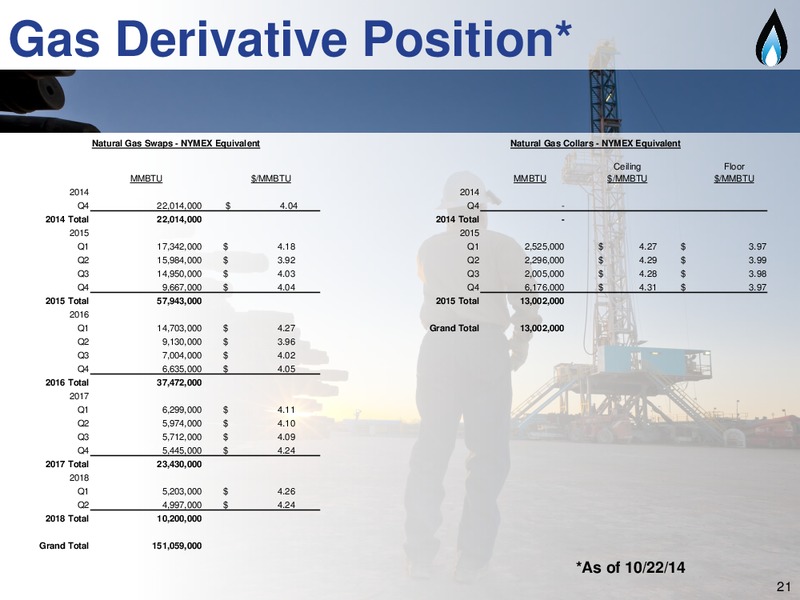3Q 2014 Earnings Call – SM Energy Company – slide 17