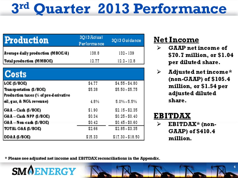 3Q 2013 EARNINGS CALL – SM Energy Company – slide 3