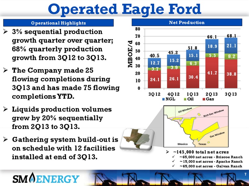 3Q 2013 EARNINGS CALL – SM Energy Company – slide 6