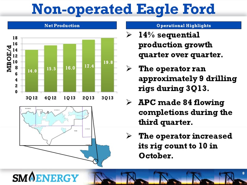3Q 2013 EARNINGS CALL – SM Energy Company – slide 7