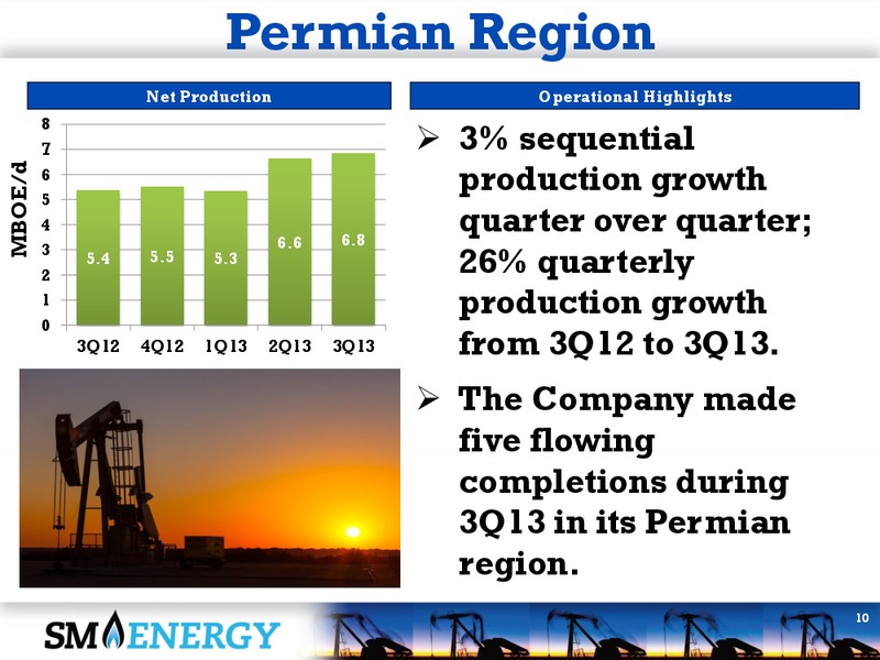 3Q 2013 EARNINGS CALL – SM Energy Company – slide 9