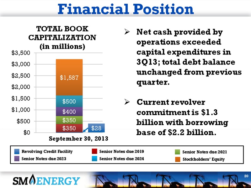 3Q 2013 EARNINGS CALL – SM Energy Company – slide 19