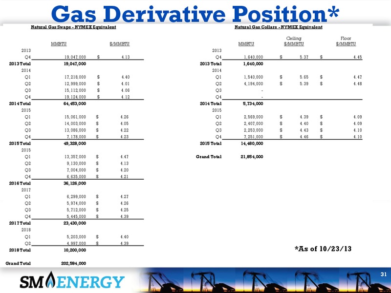 3Q 2013 EARNINGS CALL – SM Energy Company – slide 30