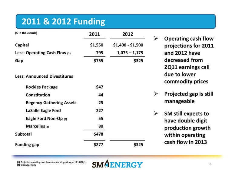 BAML 2011 Global Energy Conference – SM Energy Company – slide 5
