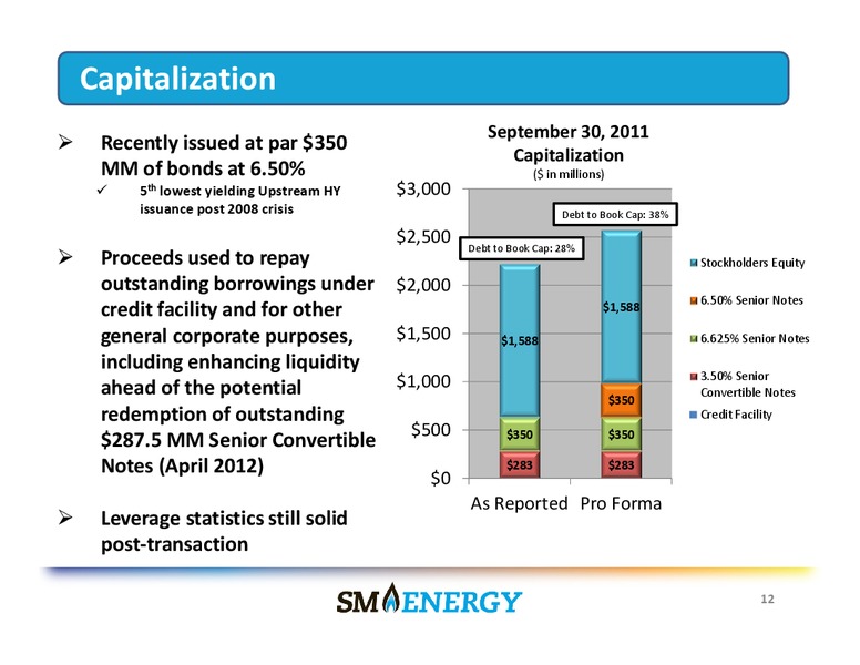 BAML 2011 Global Energy Conference – SM Energy Company – slide 11