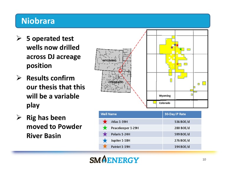 Capital One Southcoast Energy Conference – SM Energy Company – slide 9