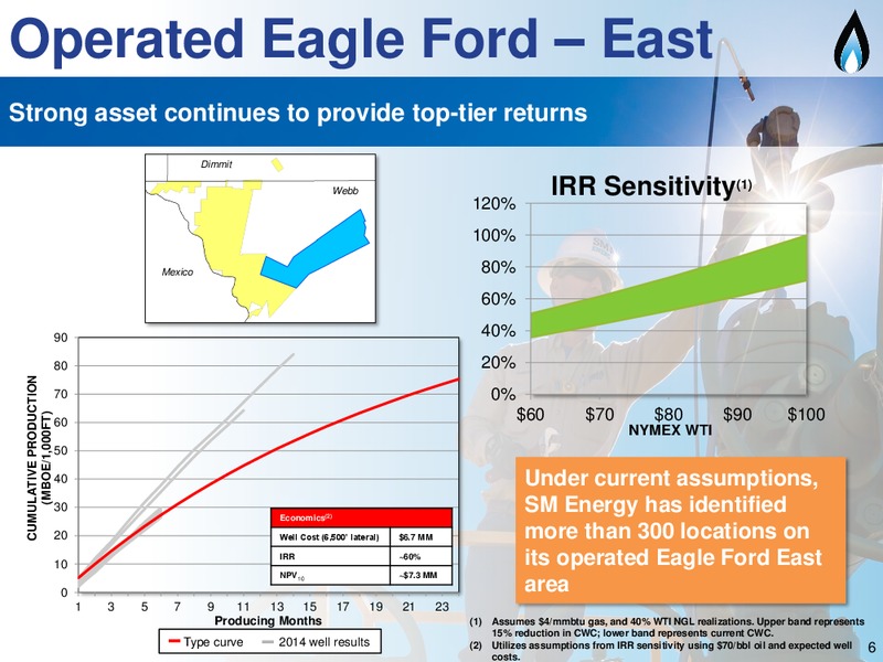 Capital One Conference – SM Energy Company – slide 5