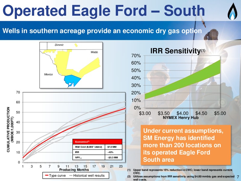 Capital One Conference – SM Energy Company – slide 6