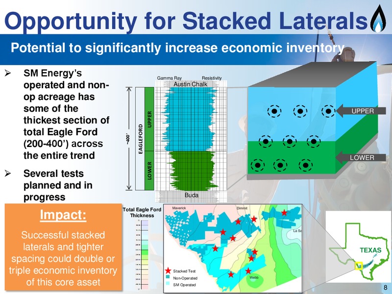 Capital One Conference – SM Energy Company – slide 7