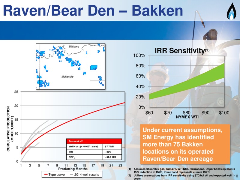 Capital One Conference – SM Energy Company – slide 9