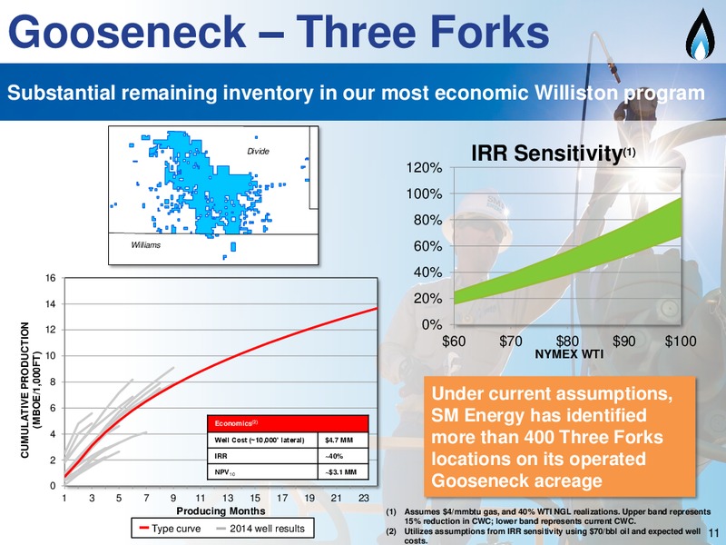 Capital One Conference – SM Energy Company – slide 10
